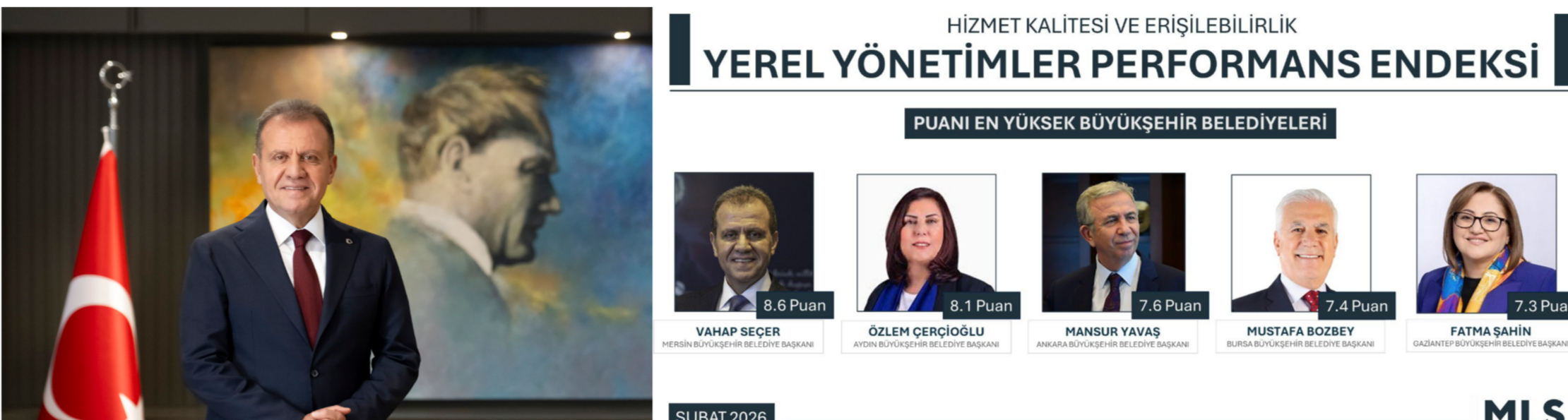 YEREL YÖNETİMLER PERFORMANS ENDEKSİ’NDE ZİRVE VAHAP SEÇER’İN