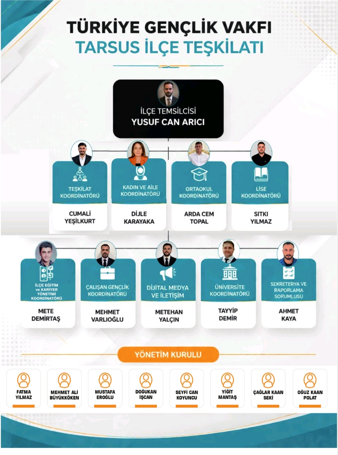 TÜRKİYE GENÇLİK VAKFI TARSUS TEMSİLCİLİĞİ YÜRÜTME VE YÖNETİMİ BELİRLENDİ